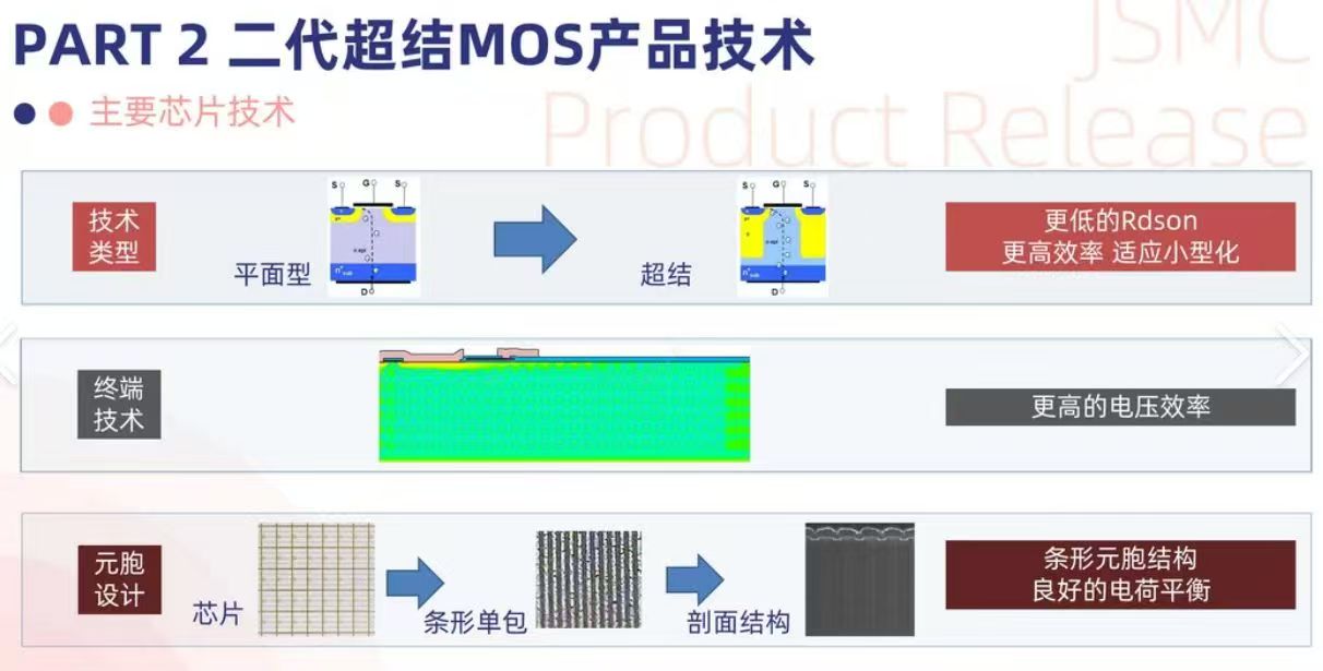 超结COOL MOS管和IGBT